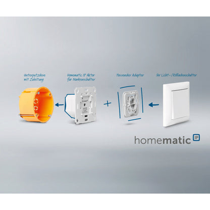 Homematic IP Homematic IP Bausatz Wandtaster für Markenschalter 2fach HmIP-BRC2, für Smart Home / Hausautomation