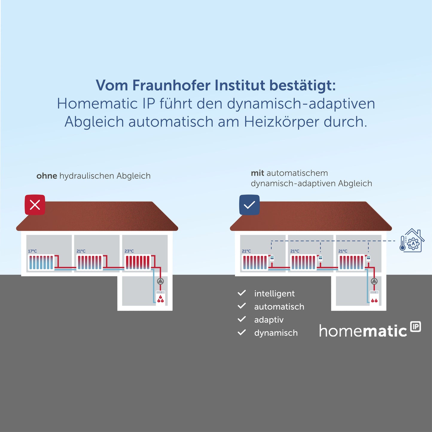 Homematic IP Smart Home Heizkörperthermostat Evo HmIP-eTRV-E-A, anthrazit