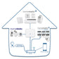 Smart Home Zentrale CCU3 inkl. AIO CREATOR Lizenz und NEO-Plugin Automation Manager