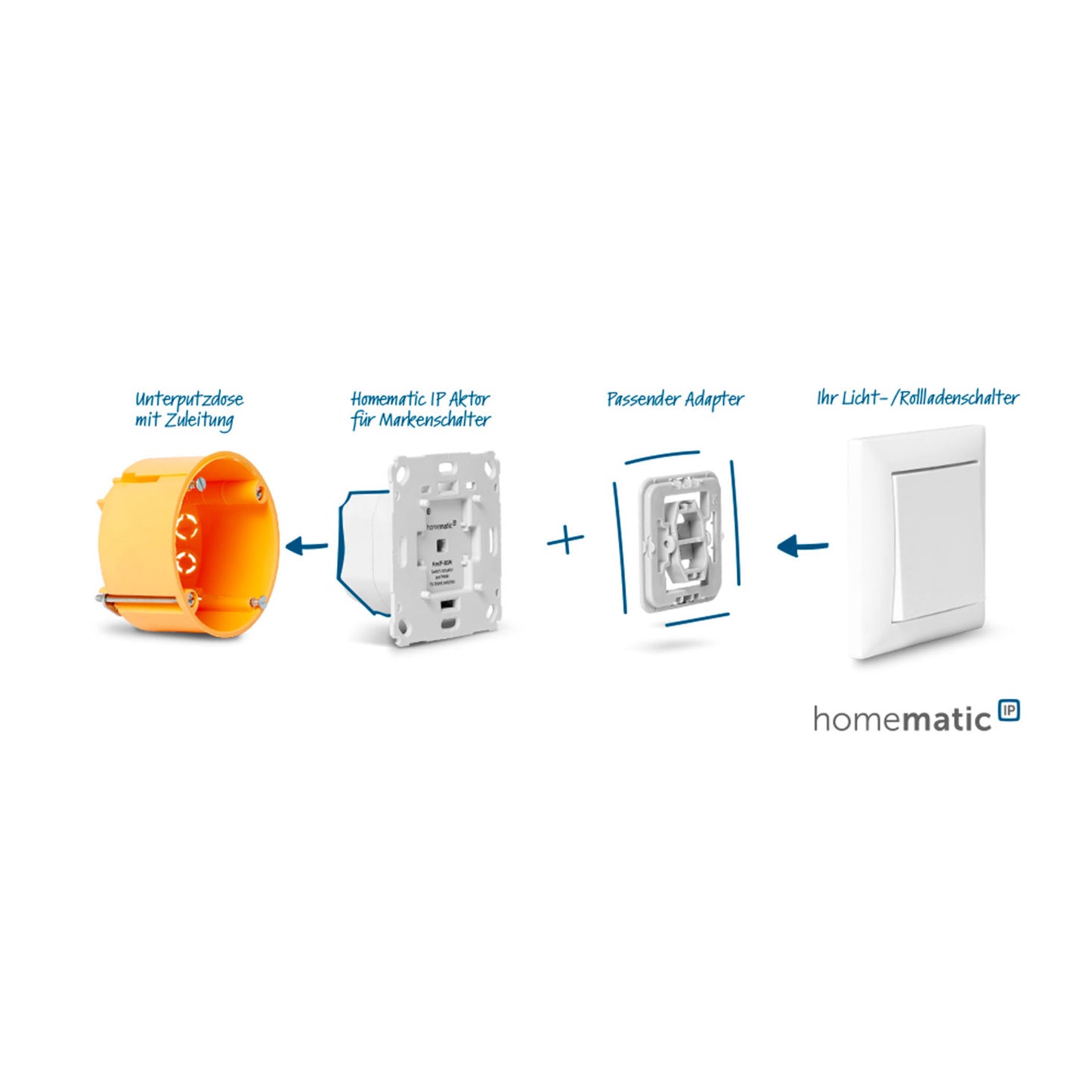 Homematic IP Smart Home Schaltaktor für Markenschalter, 2-fach, HmIP-BS2
